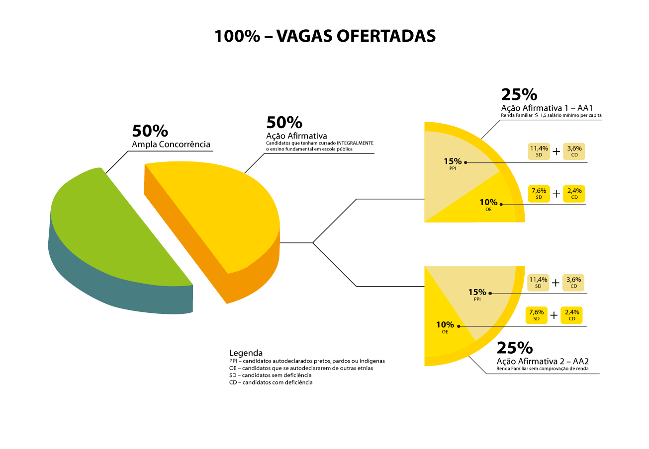 quadro distribuicao vagas