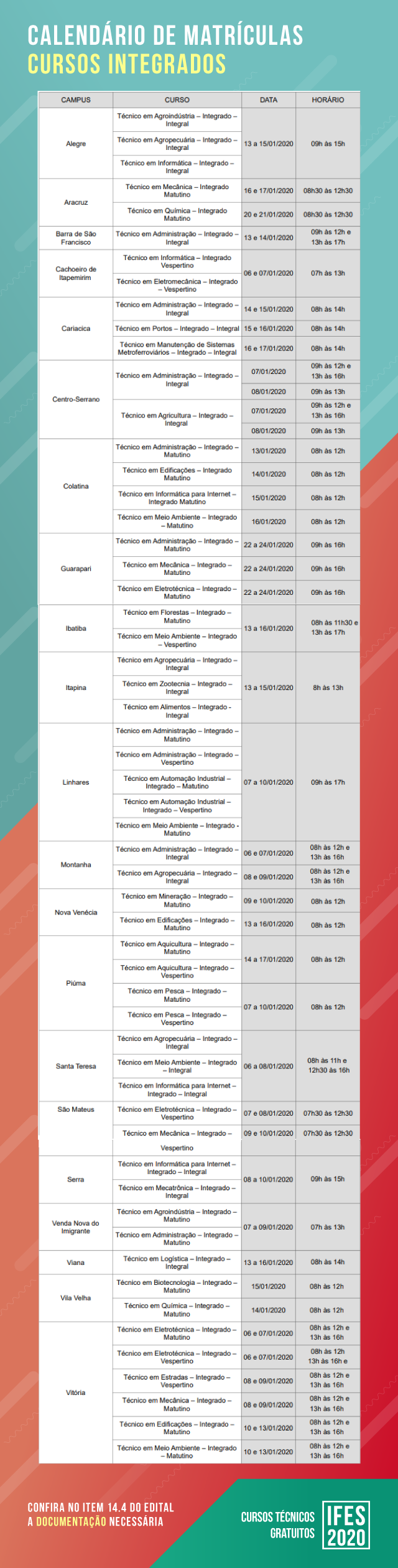 tabelas matriculas integrados